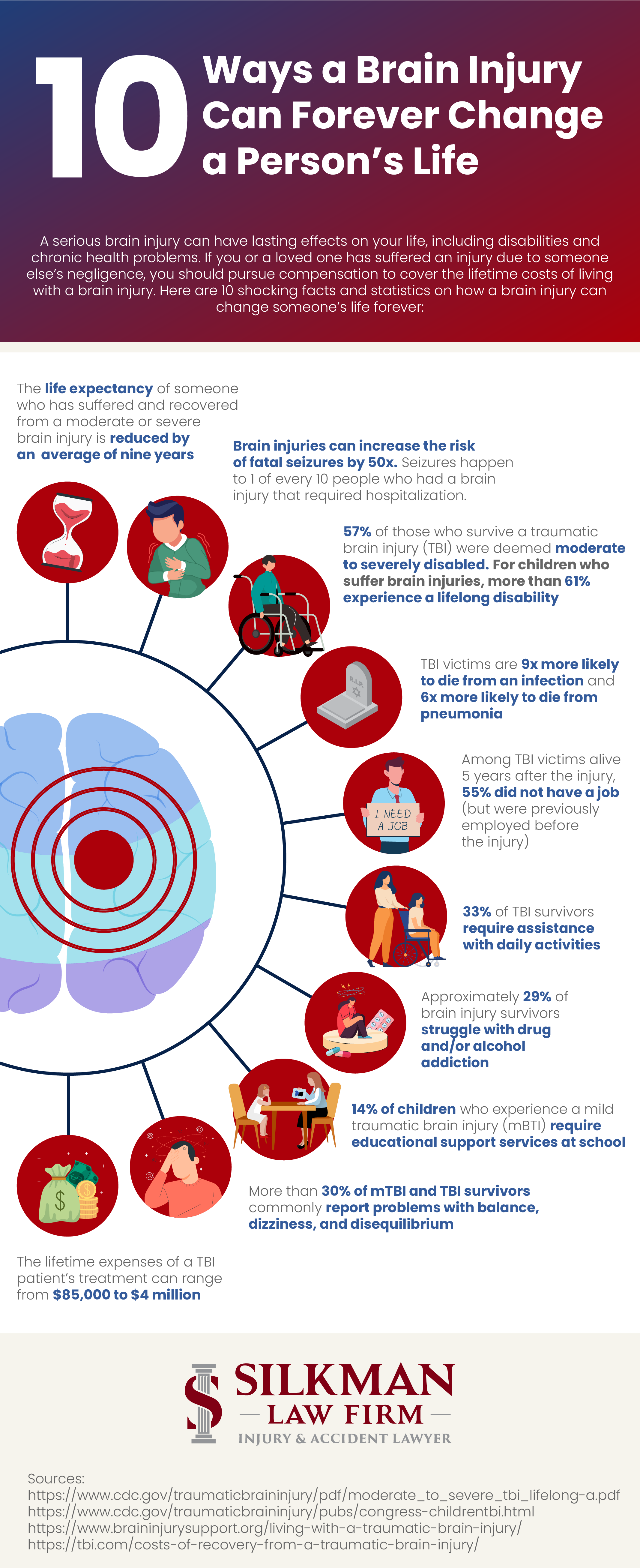 an infographic with 10 ways a brain injury can forever change a person's life